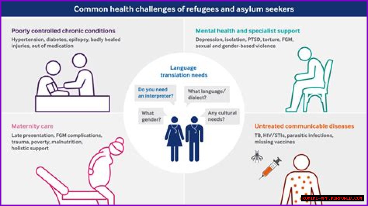 Understanding The Health Challenges Faced By Shannon Bream