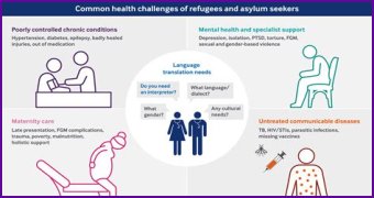 Understanding The Health Challenges Faced By Shannon Bream